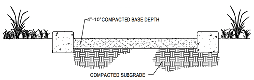 image of the compacted that is properly installed